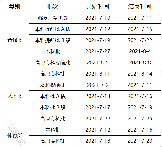 重慶市2021年高考錄取時間安排